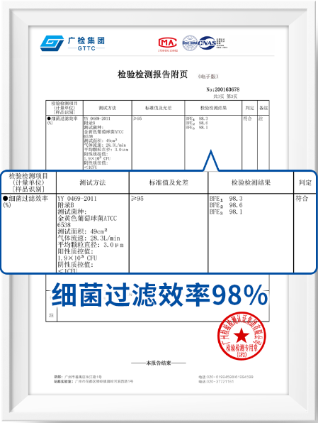 自主殺菌消毒，深度守護(hù)健康 凈美仕MOFilter自殺菌口罩重磅問世