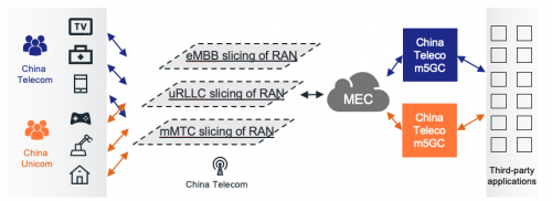 亞信科技?xì)W陽曄：5G AI+數(shù)字孿生技術(shù)助力運(yùn)營商共建共享