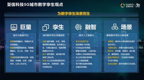 亞信科技?xì)W陽曄：5G AI+數(shù)字孿生技術(shù)助力運(yùn)營商共建共享
