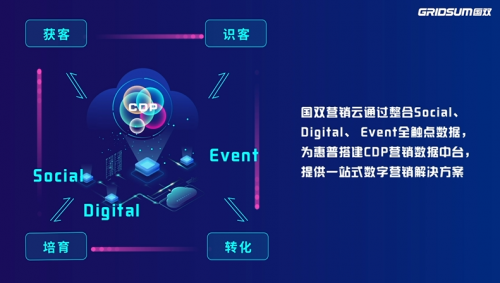 74%！38倍！國雙帶你解碼惠普破壁增長的奧秘
