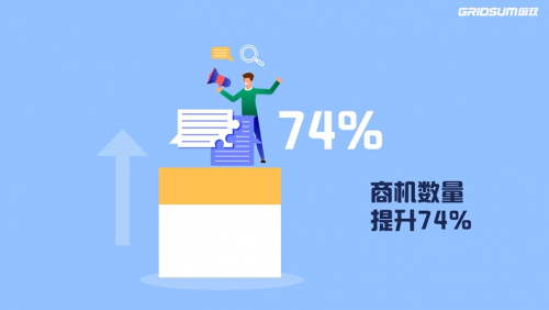 74%！38倍！國雙帶你解碼惠普破壁增長的奧秘