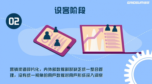 74%！38倍！國雙帶你解碼惠普破壁增長的奧秘
