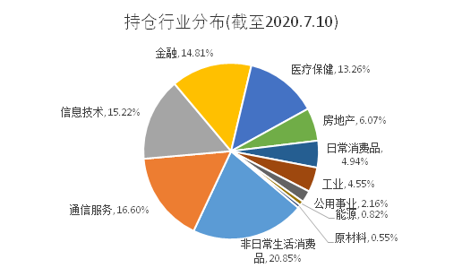 老虎證券基金超市：A股不敢上車(chē)？教你全方位投資中國(guó)企業(yè)的姿勢(shì)