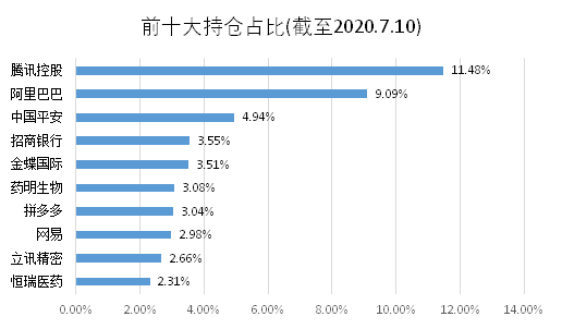 老虎證券基金超市：A股不敢上車(chē)？教你全方位投資中國(guó)企業(yè)的姿勢(shì)