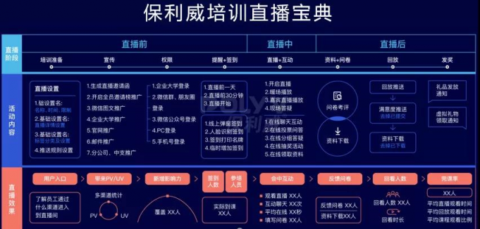 一鍵解決直播教學標準化問題，直播艙引領教培新風尚