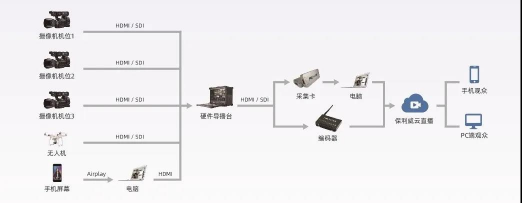 一鍵解決直播教學標準化問題，直播艙引領教培新風尚