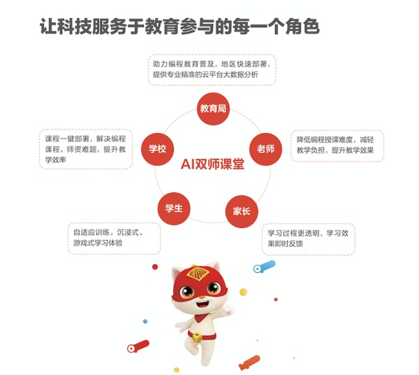 編程貓AI 雙師課堂賦能景德鎮(zhèn)智慧教育，持續(xù)探索創(chuàng)新教學(xué)模式