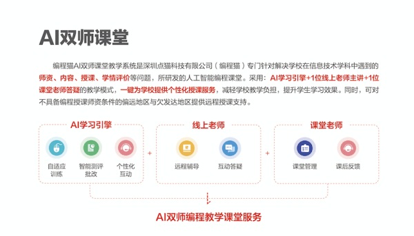 編程貓AI 雙師課堂賦能景德鎮(zhèn)智慧教育，持續(xù)探索創(chuàng)新教學(xué)模式