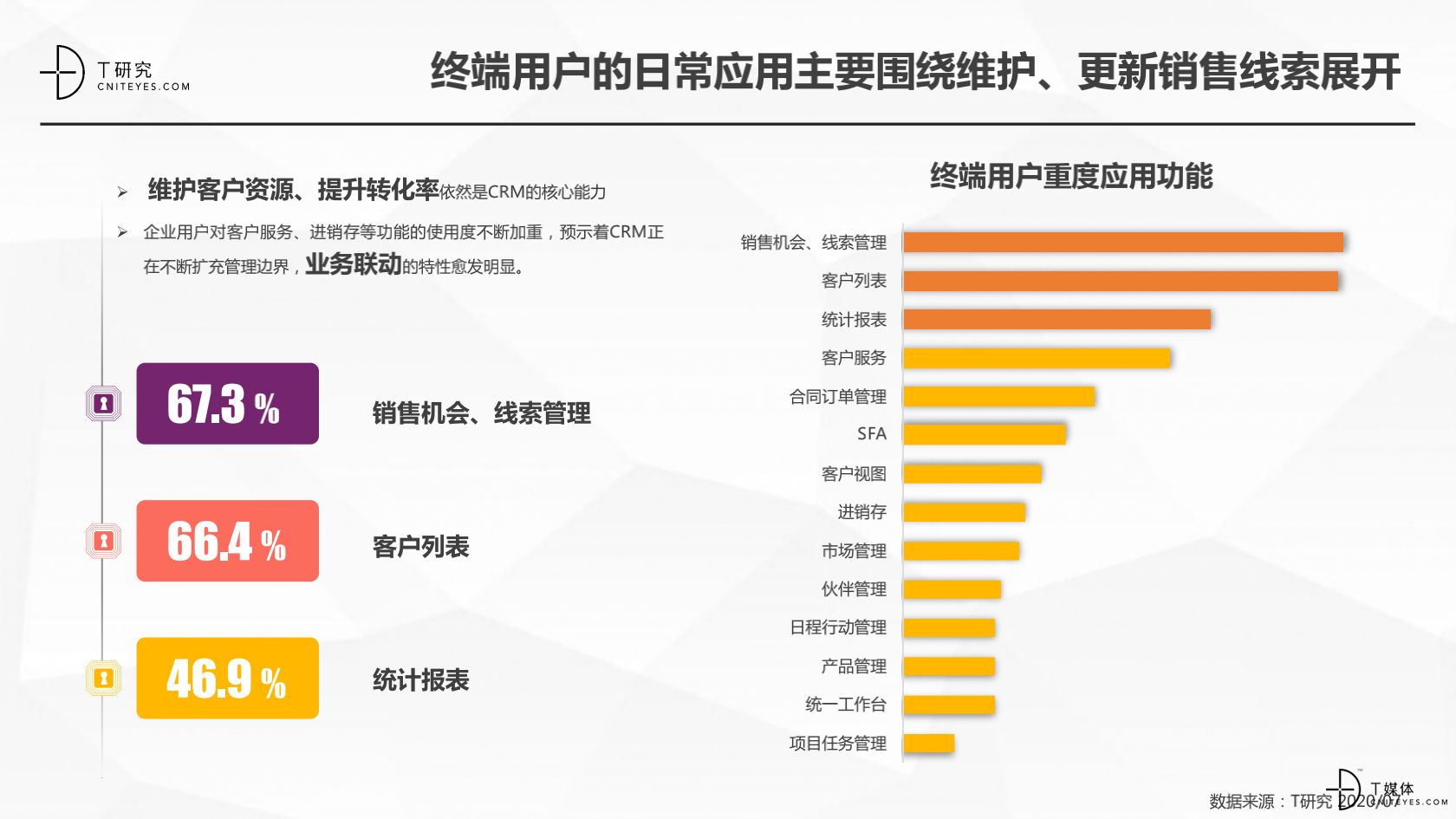 2_2020中國CRM指數測評報告v1.5_11.png