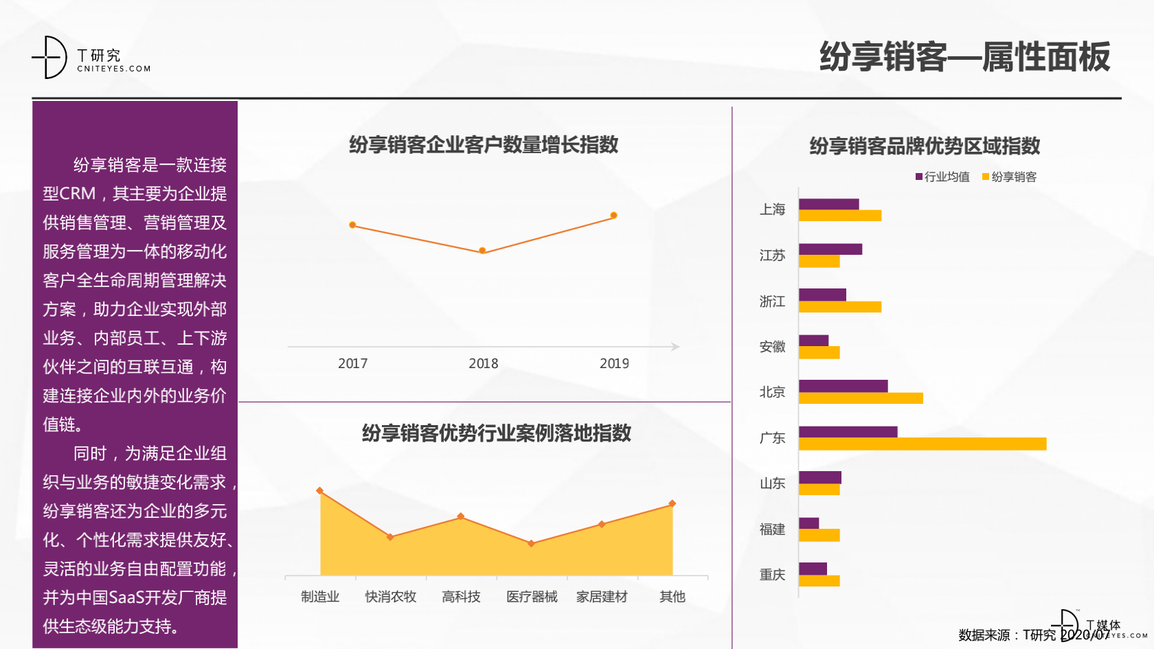 2_2020中國CRM指數測評報告v1.5_21.png
