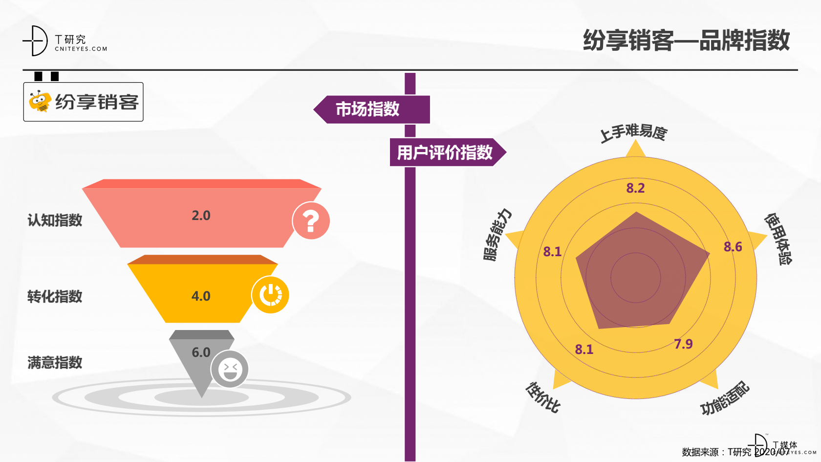 2_2020中國CRM指數測評報告v1.5_20.png