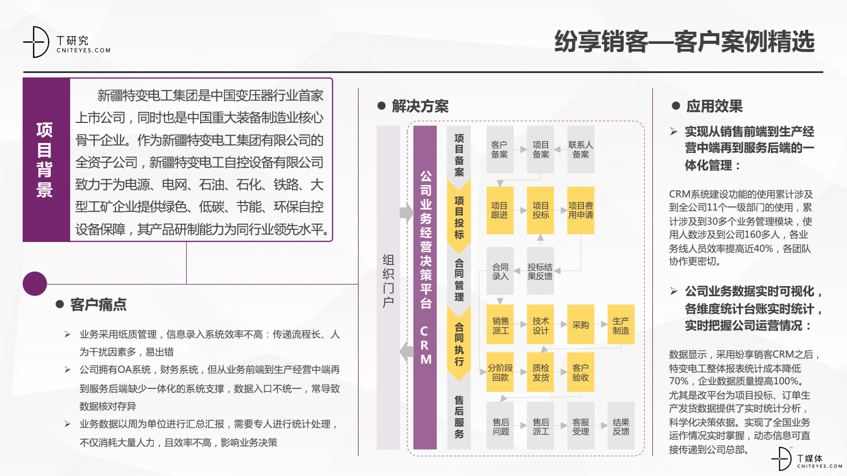 2_2020中國CRM指數測評報告v1.5_22.png