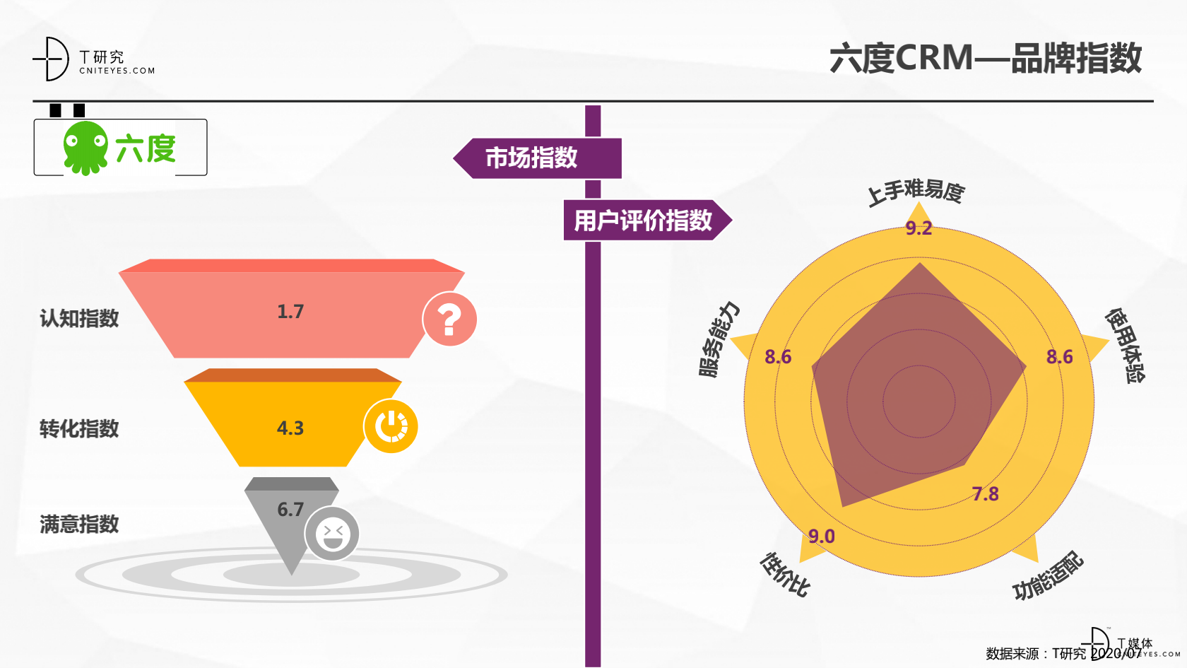 2_2020中國CRM指數測評報告v1.5_28.png