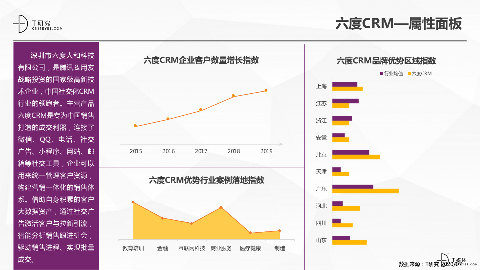 2_2020中國CRM指數測評報告v1.5_29.png