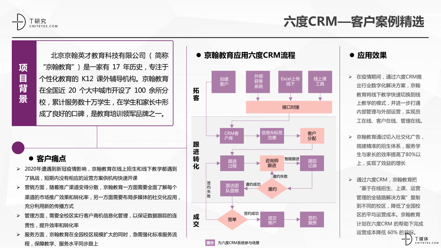 2_2020中國CRM指數測評報告v1.5_30.png