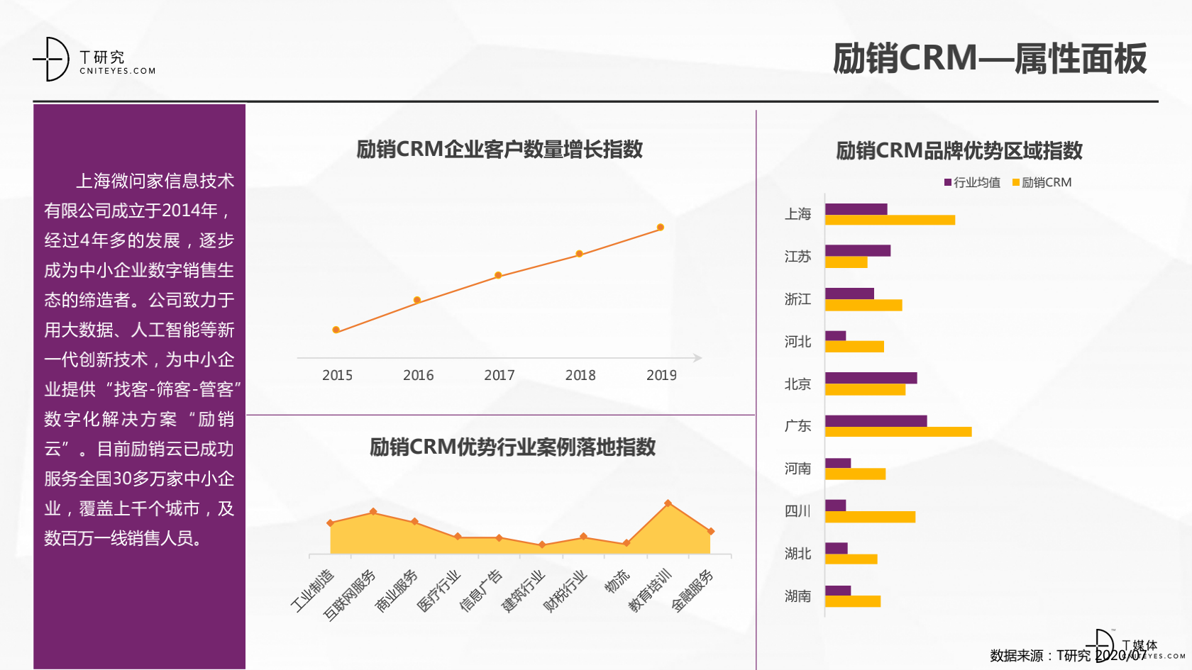 2_2020中國CRM指數測評報告v1.5_33.png