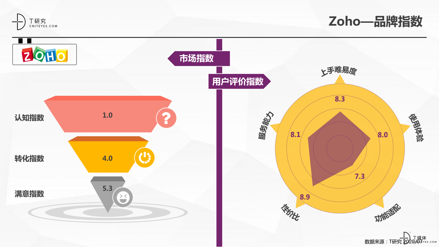 2_2020中國CRM指數測評報告v1.5_36.png
