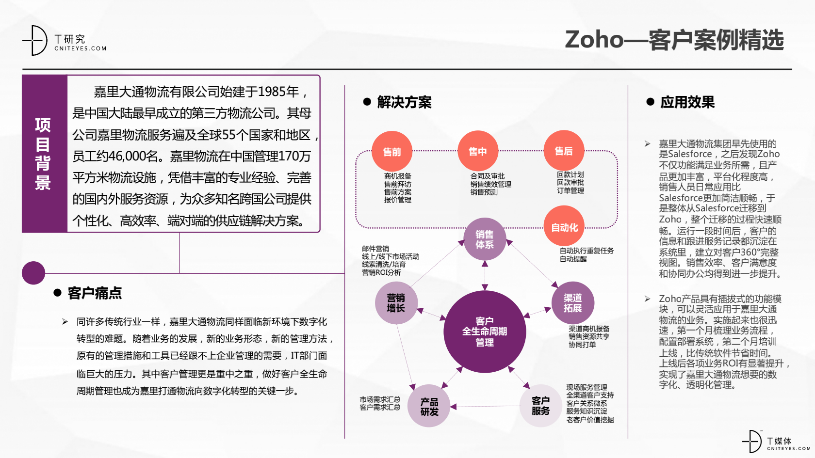 2_2020中國CRM指數測評報告v1.5_38.png