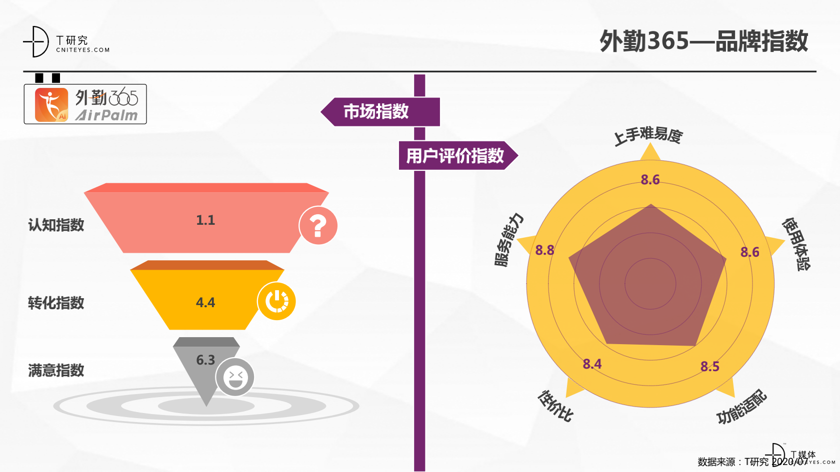 2_2020中國CRM指數測評報告v1.5_40.png