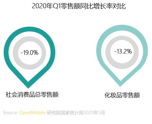群脈聯(lián)合仲景、霸王、美柚深度探討數(shù)字化轉(zhuǎn)型的新出路