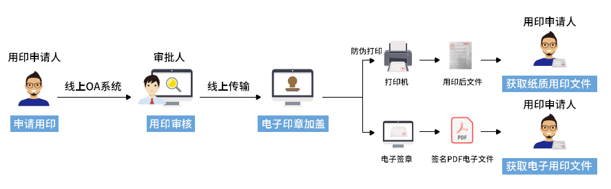 90%的人當(dāng)過“用章”背鍋俠？企業(yè)到底如何管公章？