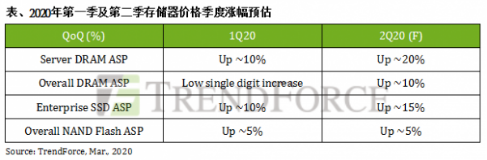 企業(yè)級(jí)SSD和HDD能如何助力數(shù)據(jù)中心及遠(yuǎn)程辦公？