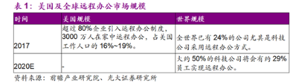 企業(yè)級(jí)SSD和HDD能如何助力數(shù)據(jù)中心及遠(yuǎn)程辦公？