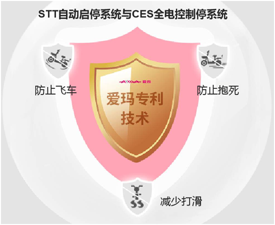愛瑪電動車哪款帶娃好？這個新品類寶媽強烈推薦！