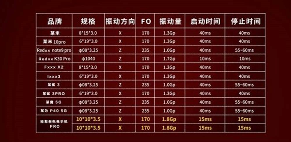 4D振感是啥樣？拯救者手機(jī)Pro堆料太足了