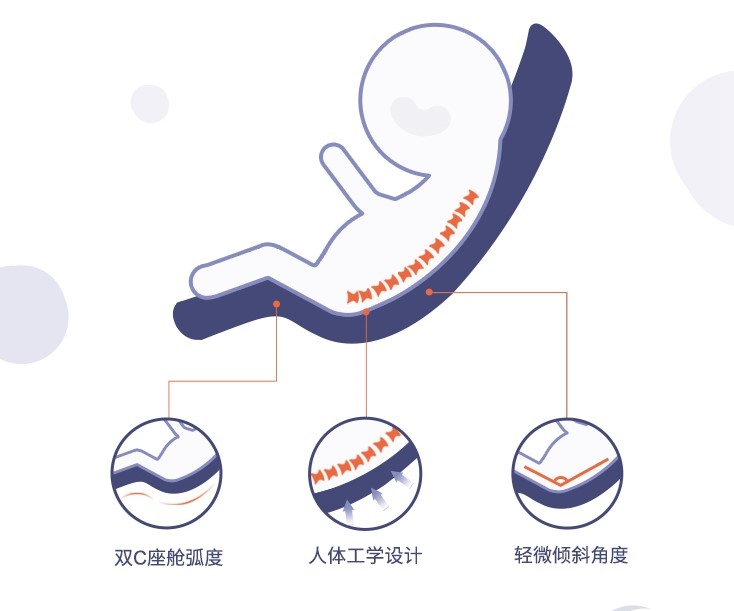 兒科醫(yī)學(xué)專家崔玉濤教你如何選擇理想嬰兒推車！
