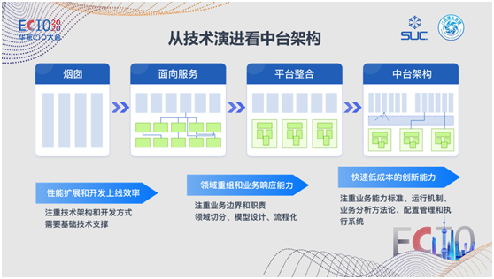 數(shù)式科技亮相ECIO2020華東CIO峰會(huì)，低代碼中臺(tái)賦能新商業(yè)