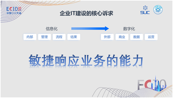 數(shù)式科技亮相ECIO2020華東CIO峰會(huì)，低代碼中臺(tái)賦能新商業(yè)