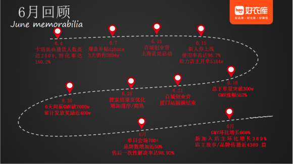 高速成長(zhǎng)、不斷進(jìn)化，好家云店“百城創(chuàng)業(yè)營(yíng)”廣州站成功舉辦