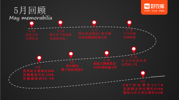 高速成長(zhǎng)、不斷進(jìn)化，好家云店“百城創(chuàng)業(yè)營(yíng)”廣州站成功舉辦