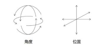 視頻平臺的下一段增長神話來自哪兒？