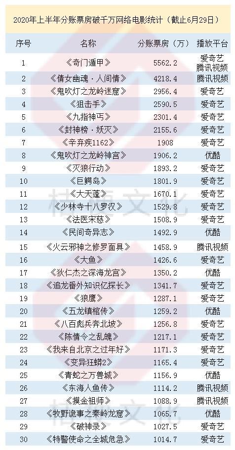 視頻平臺的下一段增長神話來自哪兒？
