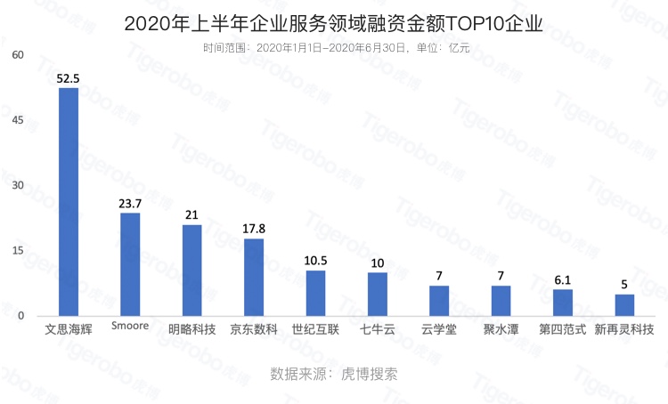 畢業(yè)季大學(xué)生該如何擇業(yè)?虎博搜索盤點上半年十大最熱門行業(yè)