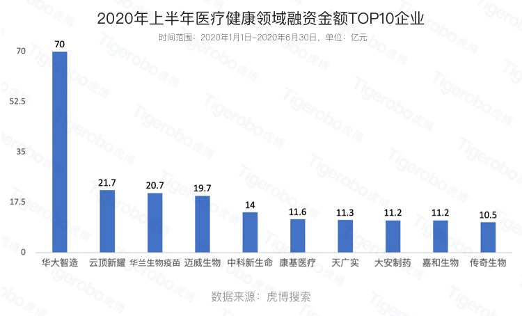 畢業(yè)季大學(xué)生該如何擇業(yè)?虎博搜索盤點上半年十大最熱門行業(yè)