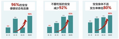 推薦率超90%？爆料媽媽推薦率超高的VITAMIN WORLD美維仕兒童益生菌