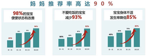 推薦率超90%？爆料媽媽推薦率超高的VITAMIN WORLD美維仕兒童益生菌