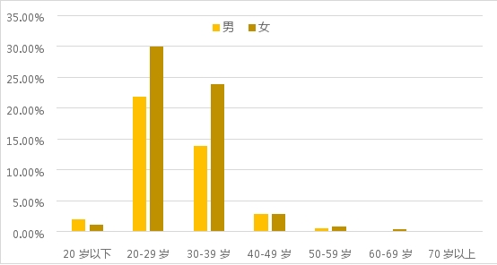 疫情常態(tài)化下的線上黃金回購(gòu)研究：初具規(guī)模，價(jià)值彰顯