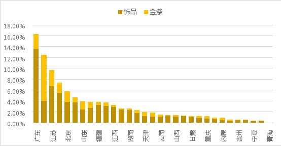 疫情常態(tài)化下的線上黃金回購(gòu)研究：初具規(guī)模，價(jià)值彰顯