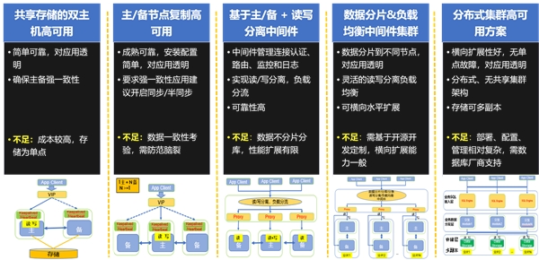 K1 Power以卓越性能優(yōu)勢(shì)全面支持開源數(shù)據(jù)庫和國產(chǎn)數(shù)據(jù)庫