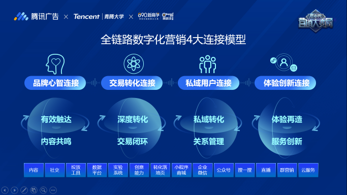 企業(yè)如何抓住私域紅利，收獲長(zhǎng)效增長(zhǎng)？