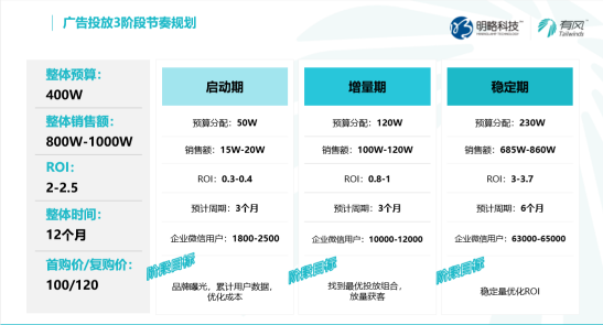 企業(yè)如何抓住私域紅利，收獲長(zhǎng)效增長(zhǎng)？