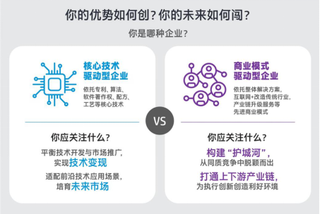 惠普攜手北京大學(xué)重磅發(fā)布《中國(guó)創(chuàng)業(yè)型中小微企業(yè)創(chuàng)新指數(shù)》