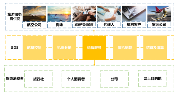 超大內存容量，浪潮與中國航信攜手，讓航空信息傳輸更順暢