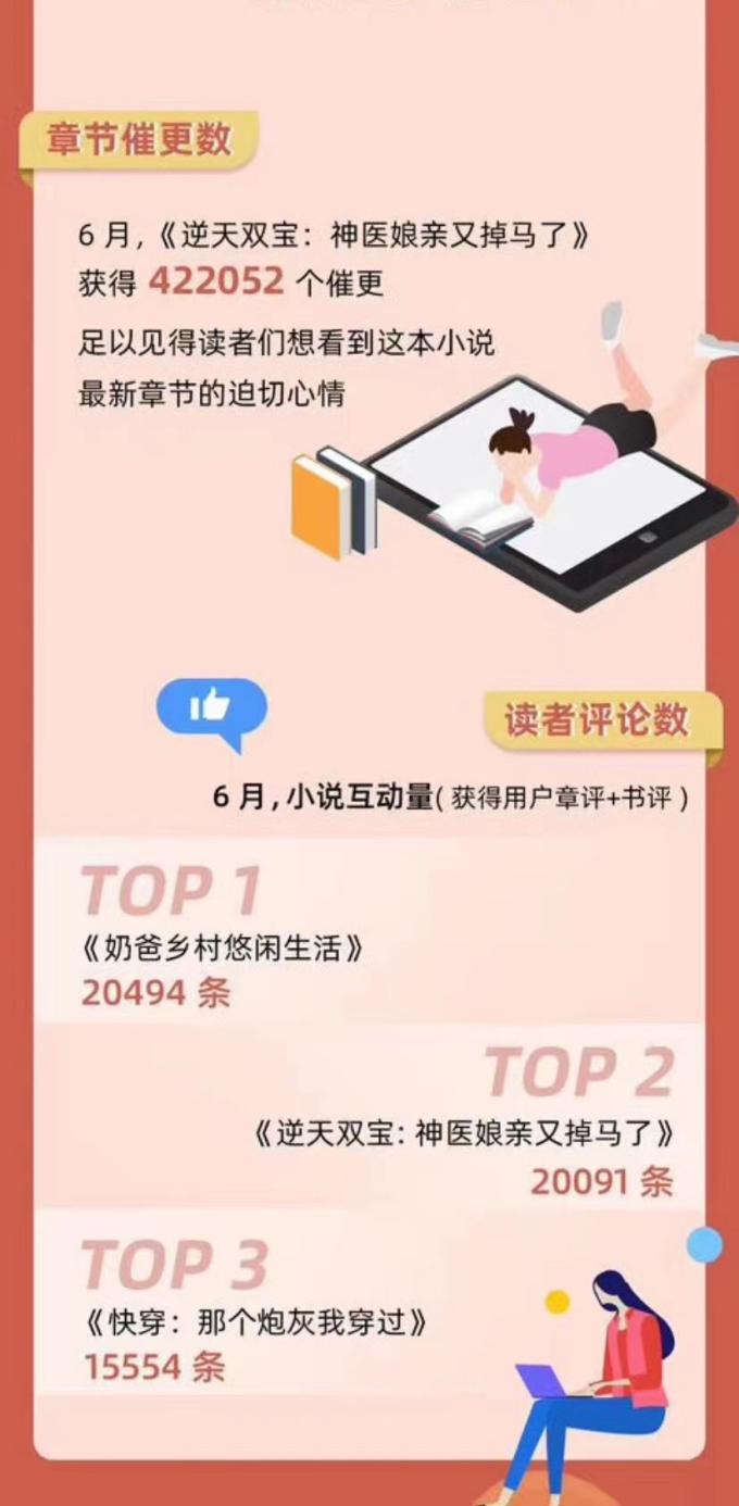 橙瓜專訪番茄小說簽約作家美萌萌：辣媽寫萌寶，月入18 萬