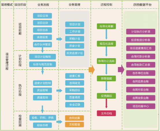 更懂客戶需求！華天動(dòng)力OA系統(tǒng)為投資行業(yè)建深度內(nèi)控平臺(tái)