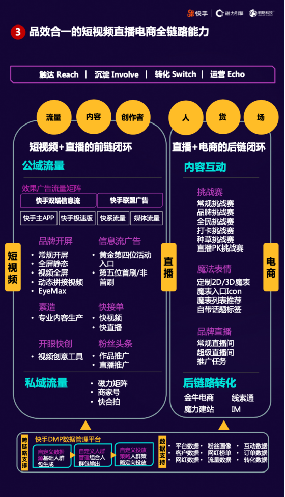 “短視頻直播+”時代來臨，快手磁力引擎如何借助“三力”模型重構(gòu)風(fēng)口？